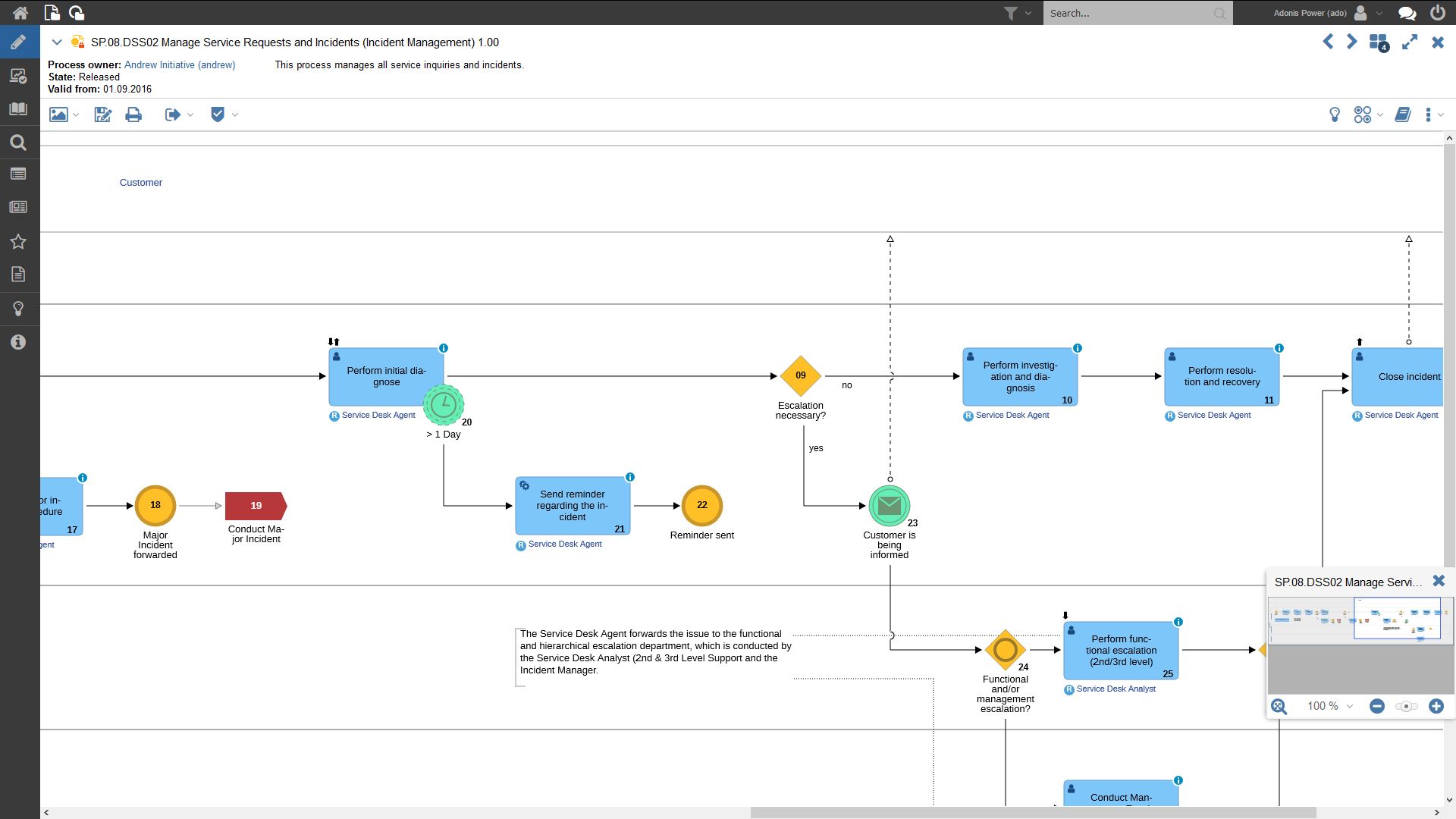 REFURBISHED] Adonis Guide V2.0 - Community Tutorials - Developer Forum